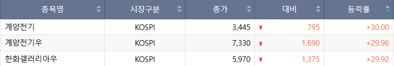 (출처=한국거래소)