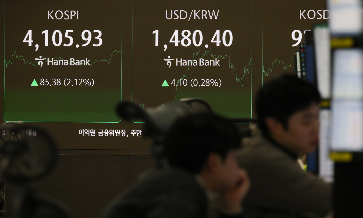 ▲코스피가 반도체 대형주를 중심으로 매수세가 확대되며 4100선을 회복했다. 22일 서울 중구 하나은행 딜링룸 모니터에 코스피와 원·달러환율 등 시황이 표시되고 있다. 이날 코스피는 전 거래일 보다 85.38포인트(2.12%) 오른 4105.93으로 장을 마쳤다. 신태현 기자 holjjak@