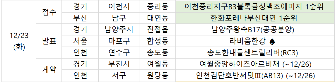 ▲23일 예정된 청약 관련 일정. (부동산R114)