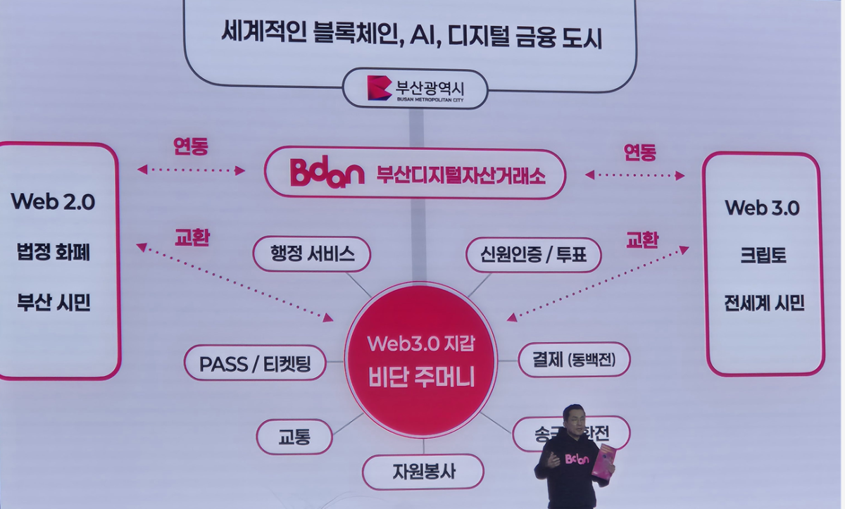 ▲김상민 대표이사가 web3.0 지갑 비단주머니 설계도를 설명하고 있다. (서영인)