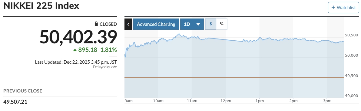 (출처 마켓워치)