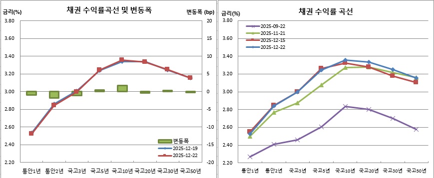 (금융투자협회)