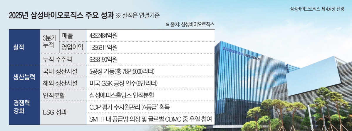 (그래픽=김소영 기자 sue@)