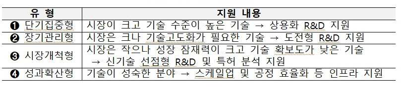(사진제공=산업통상부)