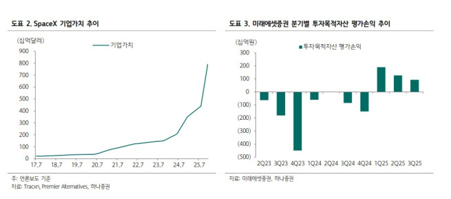 (제공=하나증권)