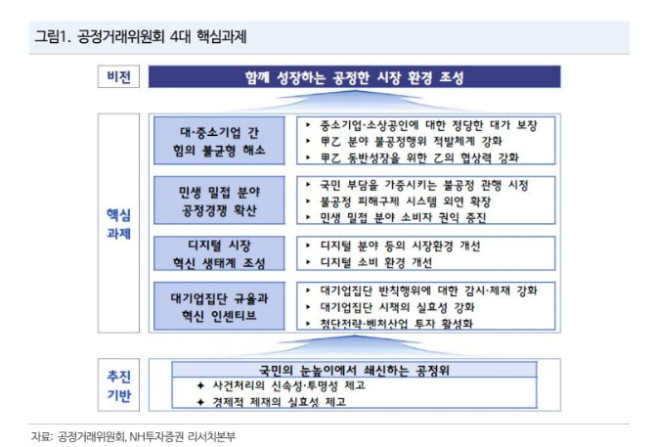 (출처=NH투자증권)