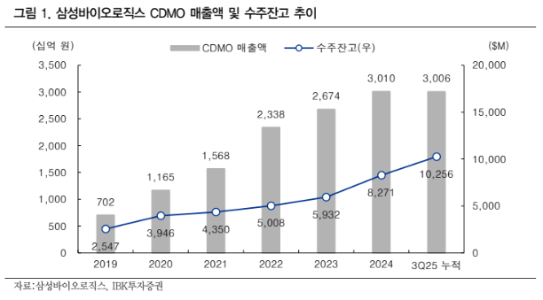 (출처=IBK투자증권)