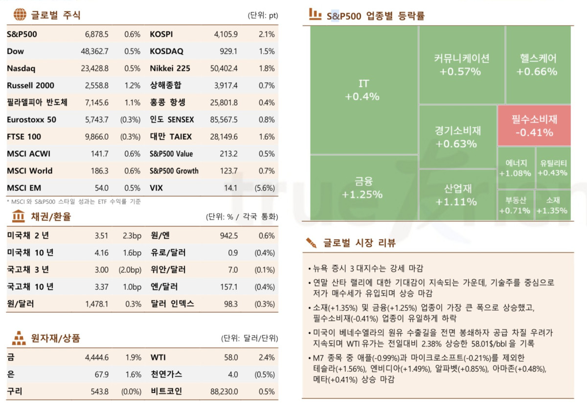 (한국투자증권)