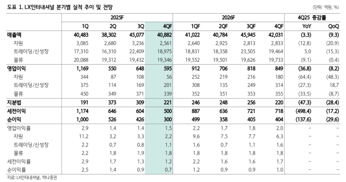 (출처=하나증권)