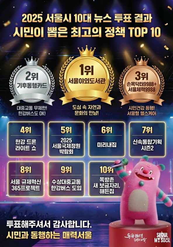▲2025년 시민이 뽑은 서울시 최고의 정책 순위.  (사진제공=서울시)