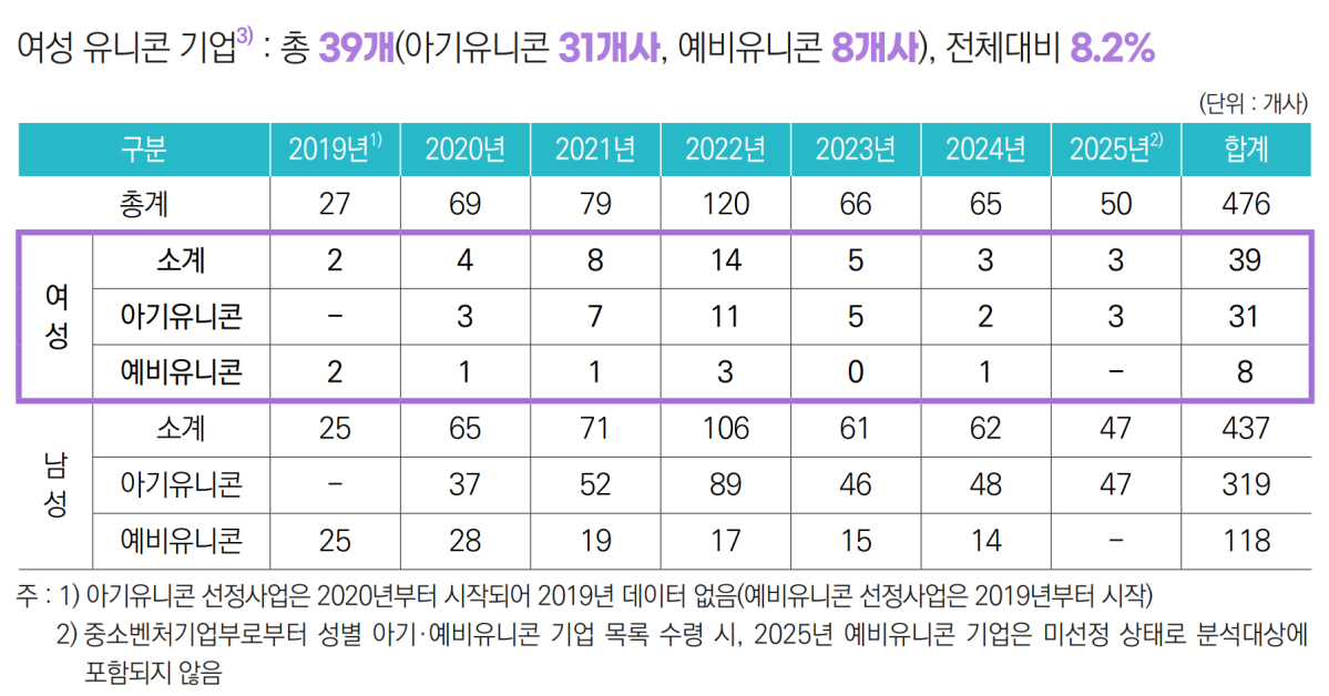 (사진출처=여성경제연구소)
