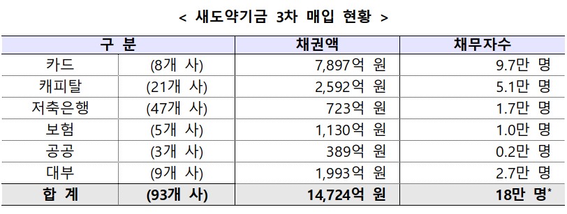 (자료=금융위원회)