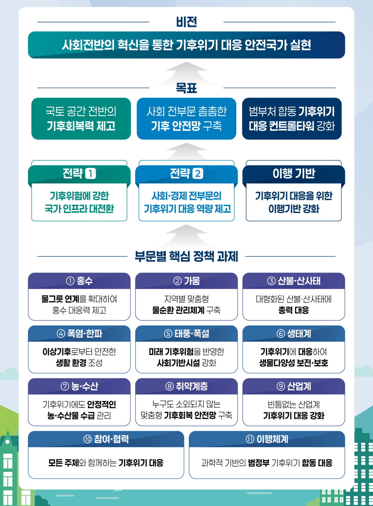 (사진제공=기후에너지환경부)