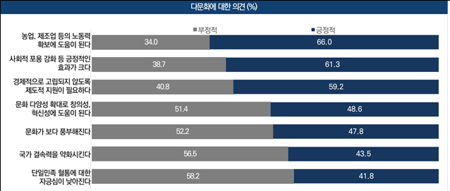 ▲‘2025년 한국인의 의식·가치관 조사’ 결과 발표 자료 (자료=문화체육관광부)