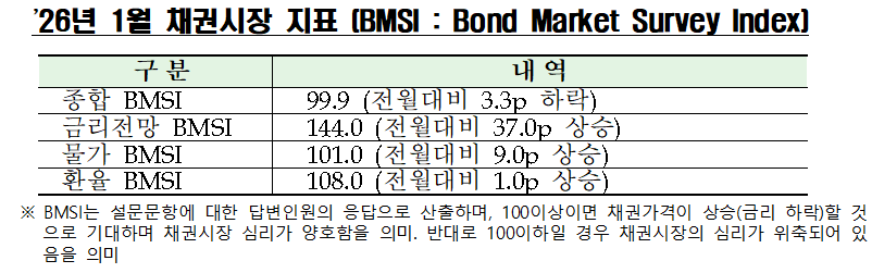 (출처=금융투자협회)