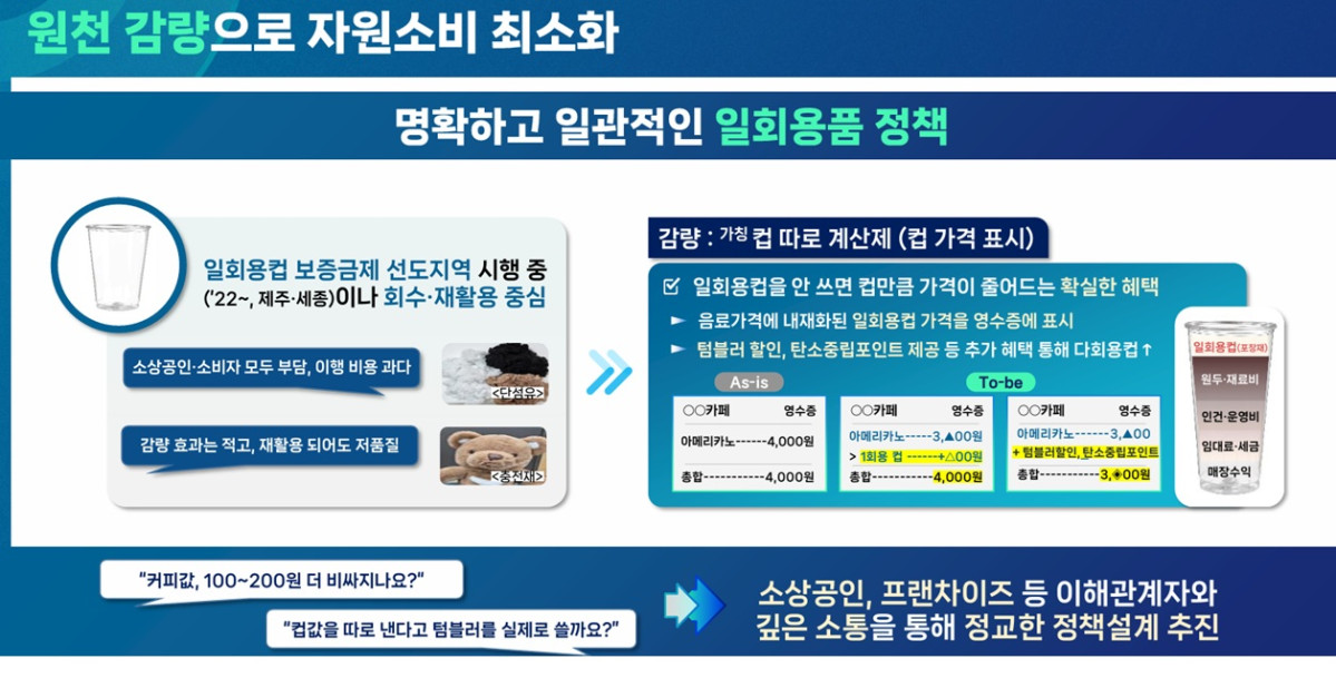 (자료제공=기후에너지환경부)