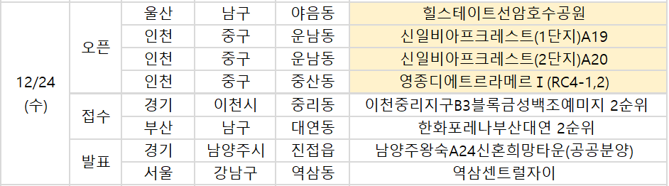 ▲24일 예정된 청약 관련 일정. (부동산R114)