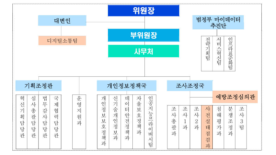 (자료=개인정보보호위원회)