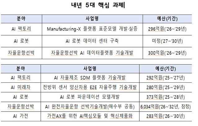 (자료제공=산업통상부)