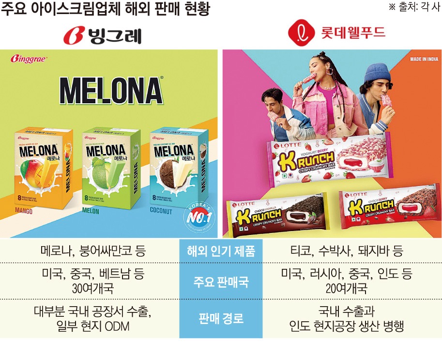 (이투데이 그래픽팀/손미경 기자)