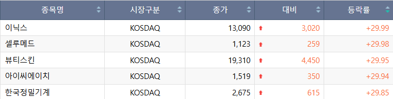 (출처=한국거래소)