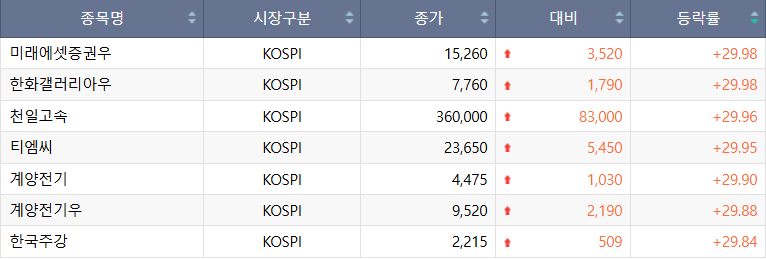 (출처=한국거래소)