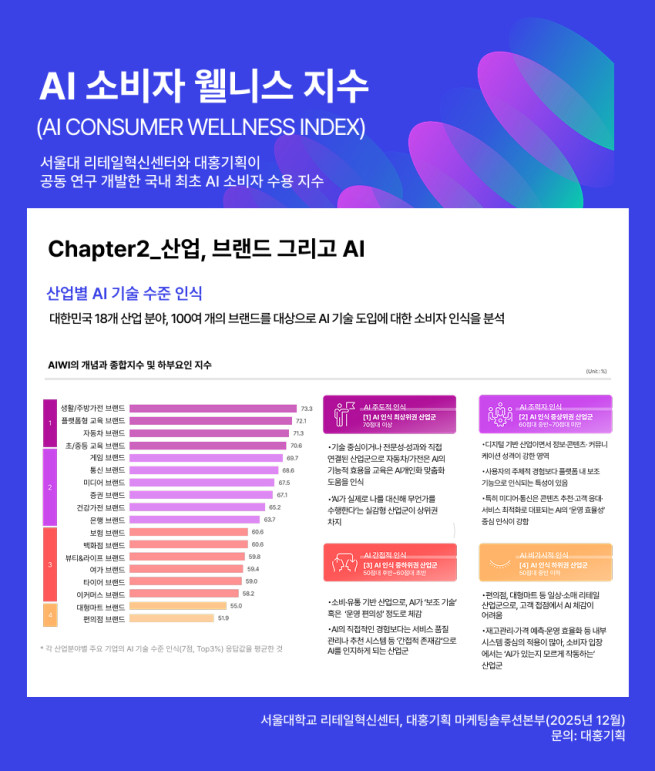 (사진제공=대홍기획)