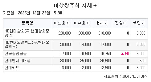 (38커뮤니케이션)