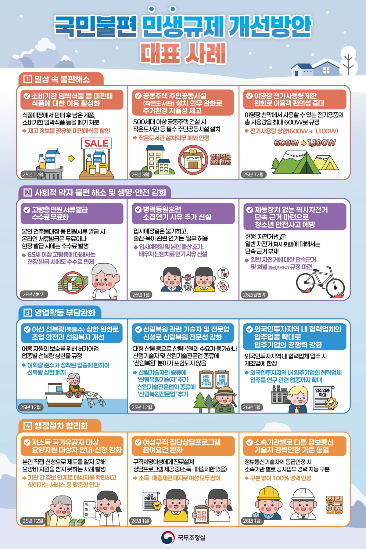 ▲국민불편 민생규제 개선방안 인포그래픽 (국무조정실)