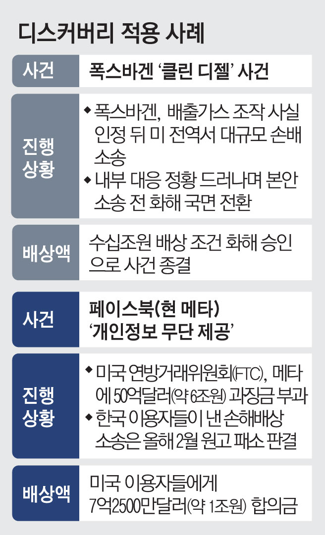 ▲디스커버리 적용 사례