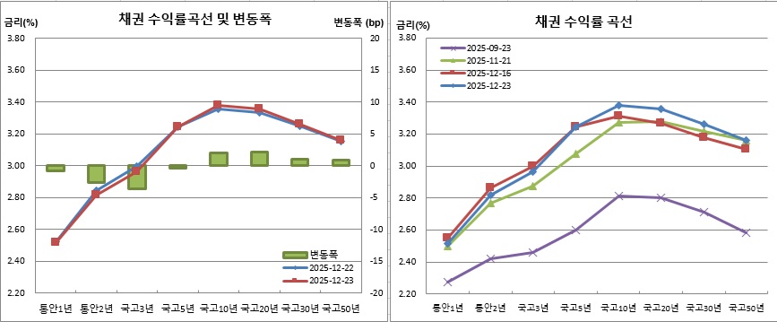 (금융투자협회)