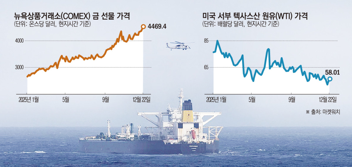 ▲미국 군용 헬리콥터가 20일(현지시간) 카리브해 바베이도스 동쪽 해상에서 미 해안경비대가 나포한 파나마 선적 유조선 ‘센추리스’호 상공을 날고 있다.  (로이터연합뉴스)