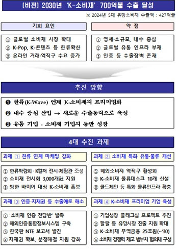 (자료제공=기획재정부)