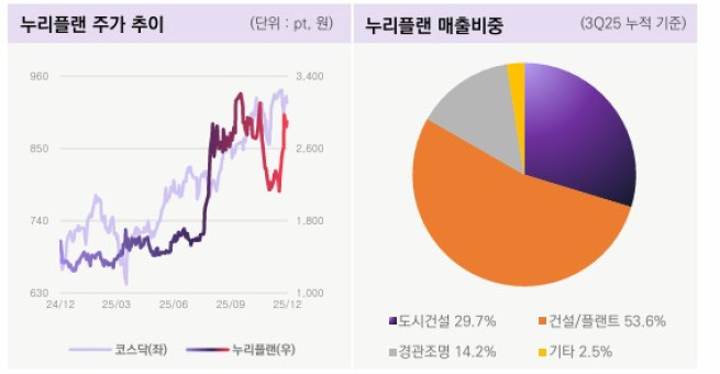 (출처=밸류파인더)