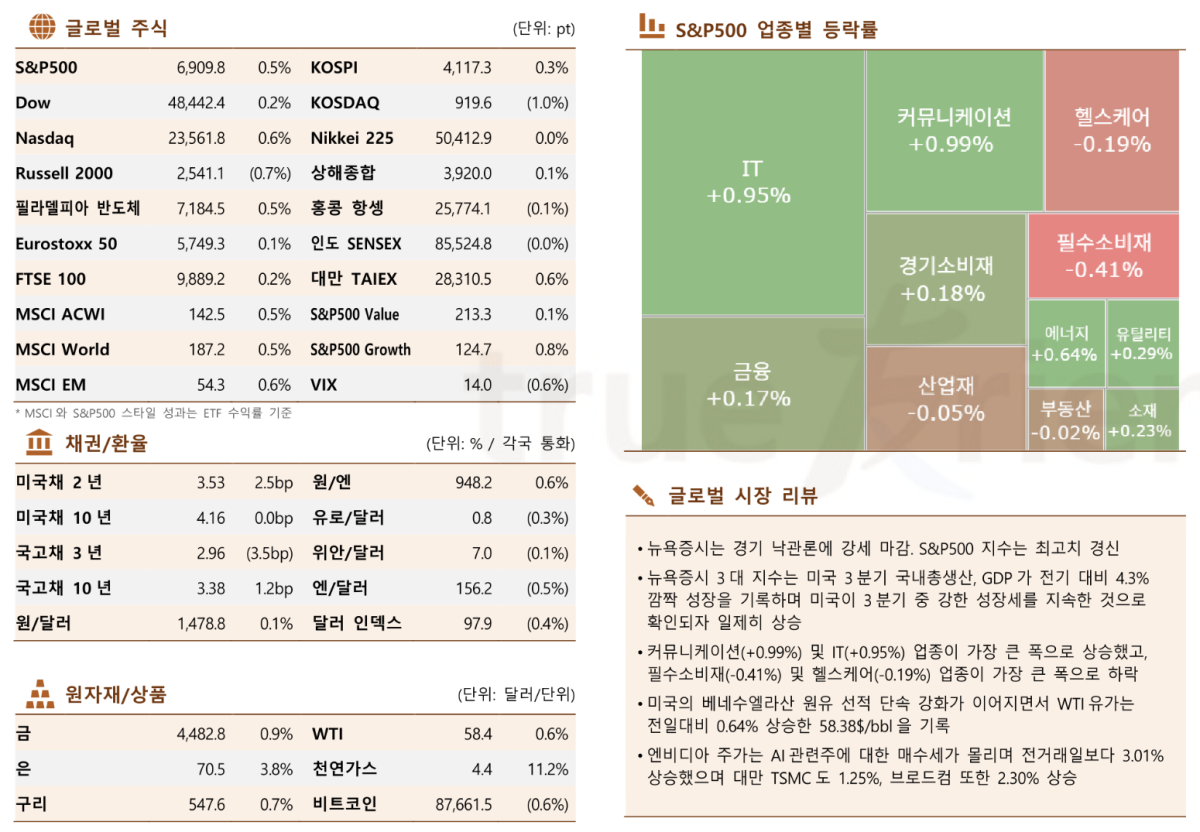 ▲한국투자증권 제공
