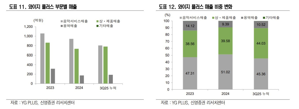 (출처=신영증권)