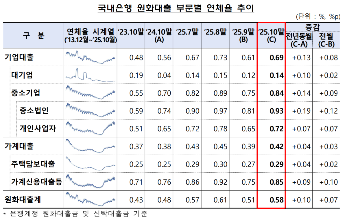 (사진제공=금융감독원)