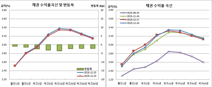 (금융투자협회)