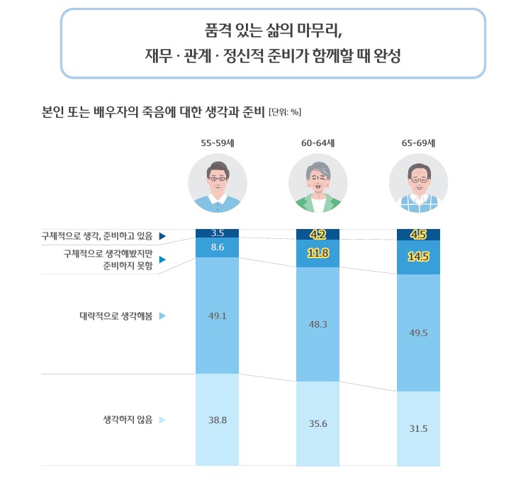 (우리금융 '2025 트렌드 보고서' 중 )