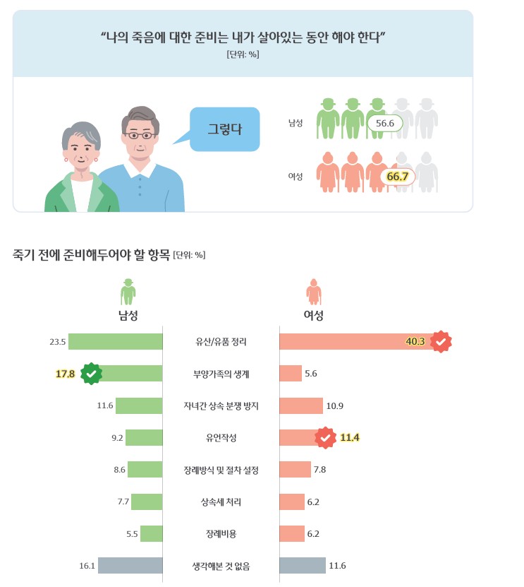 (우리금융 '2025 트렌드 보고서' 중 )