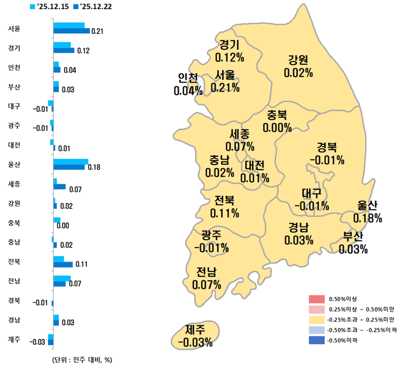 ▲시도별 아파트 매매가격지수 변동률. (사진제공=한국부동산원)