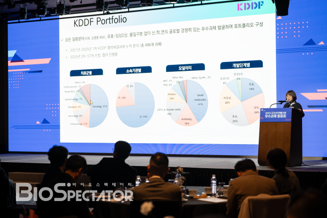 "16조 L/O 성과" KDDF, 韓바이오 '성장생태계' 구축