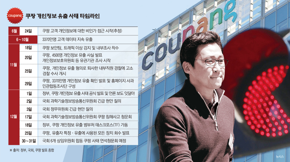▲김범석 쿠팡Inc 의장, 쿠팡 개인정보 유출 사태 타임라인 (이투데이 그래픽팀=손미경 기자)