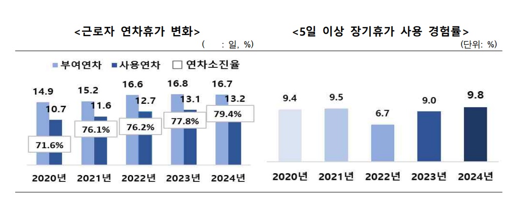 (자료 제공=문체부)