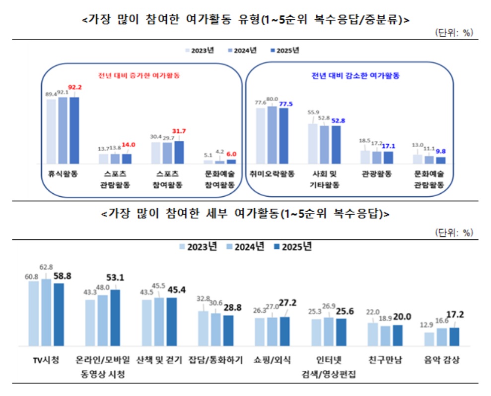 (자료 제공=문체부)