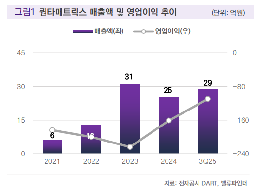 (출처=밸류파인더)