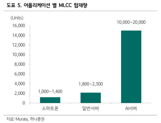(출처=하나증권)