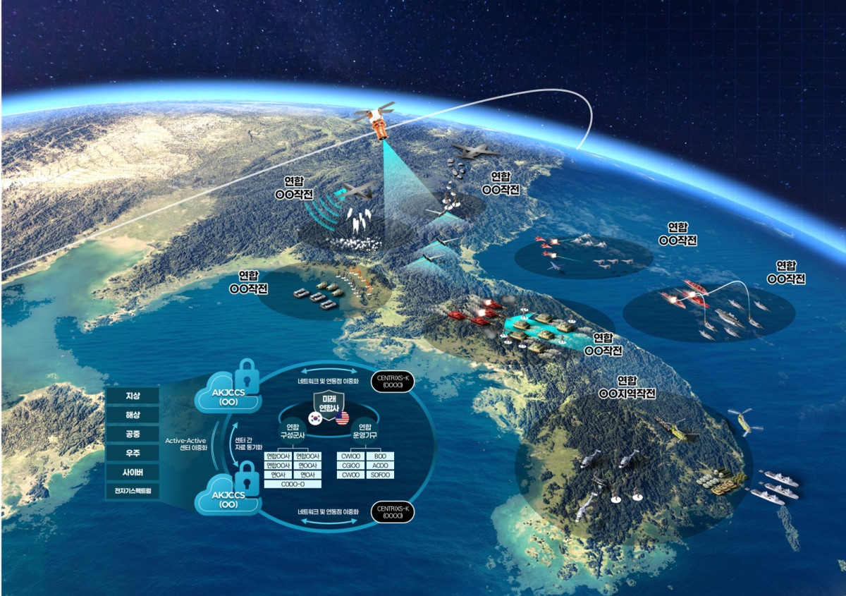 ▲연합지휘통제체계(AKJCCS) 운용 개념도 (한화시스템)