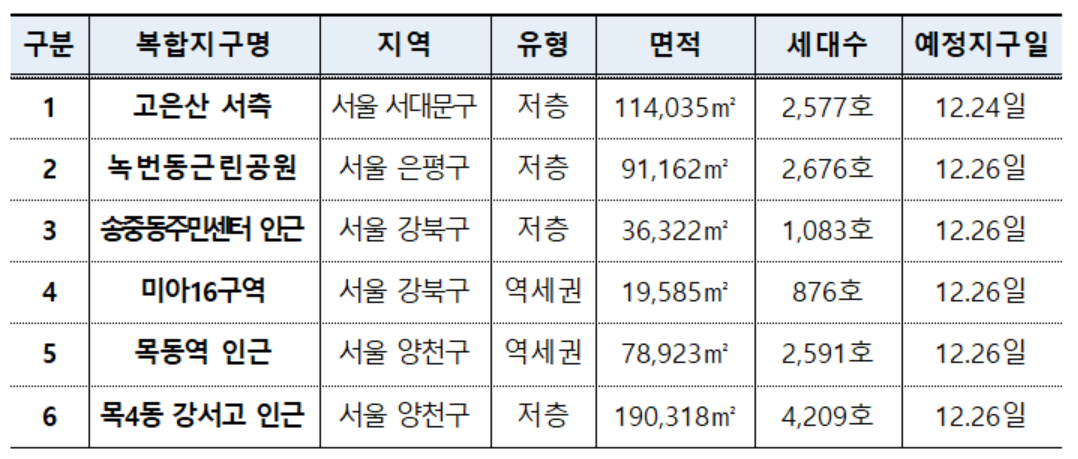 ▲신규 도심 공공주택 복합사업 예정지구. (사진제공=LH)