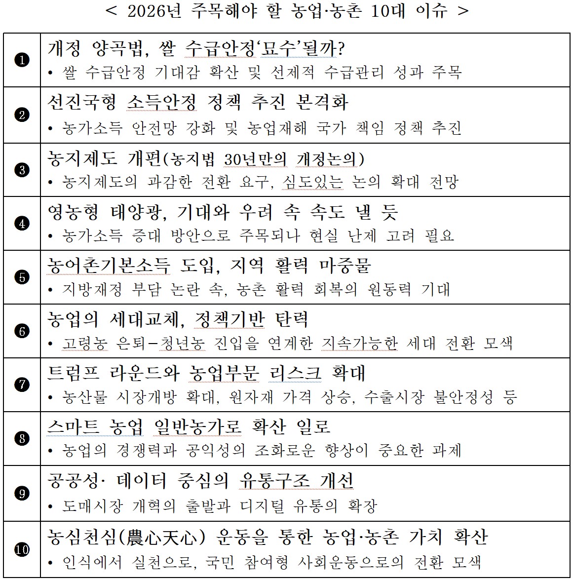 ▲2026년 주목해야 할 농업·농촌 10대 이슈 (자료제공=농협중앙회 미래전략연구소)